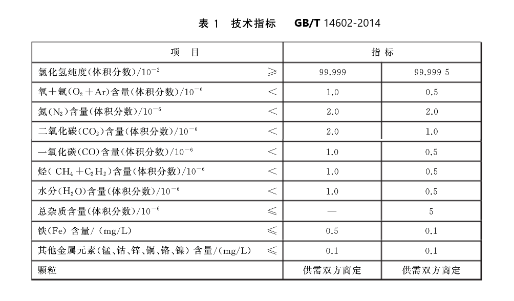 高纯氯化氢.png