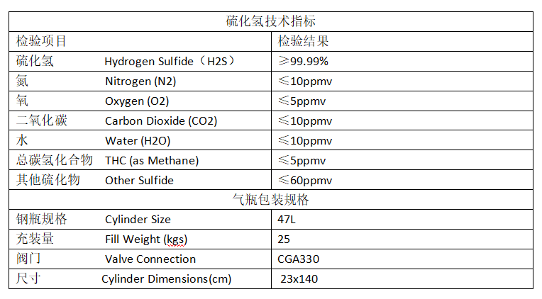 4N硫化氢指标.png