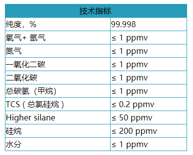 乙硅烷技术指标.png